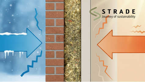 Endüstriyel Yapılar